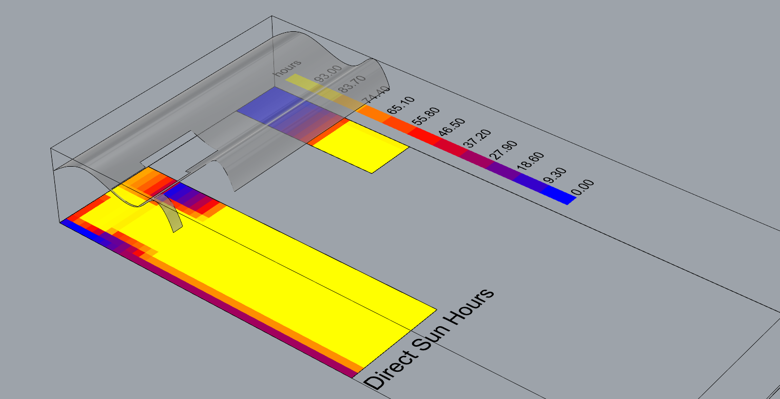 Optimized roof openings for direct sun hours