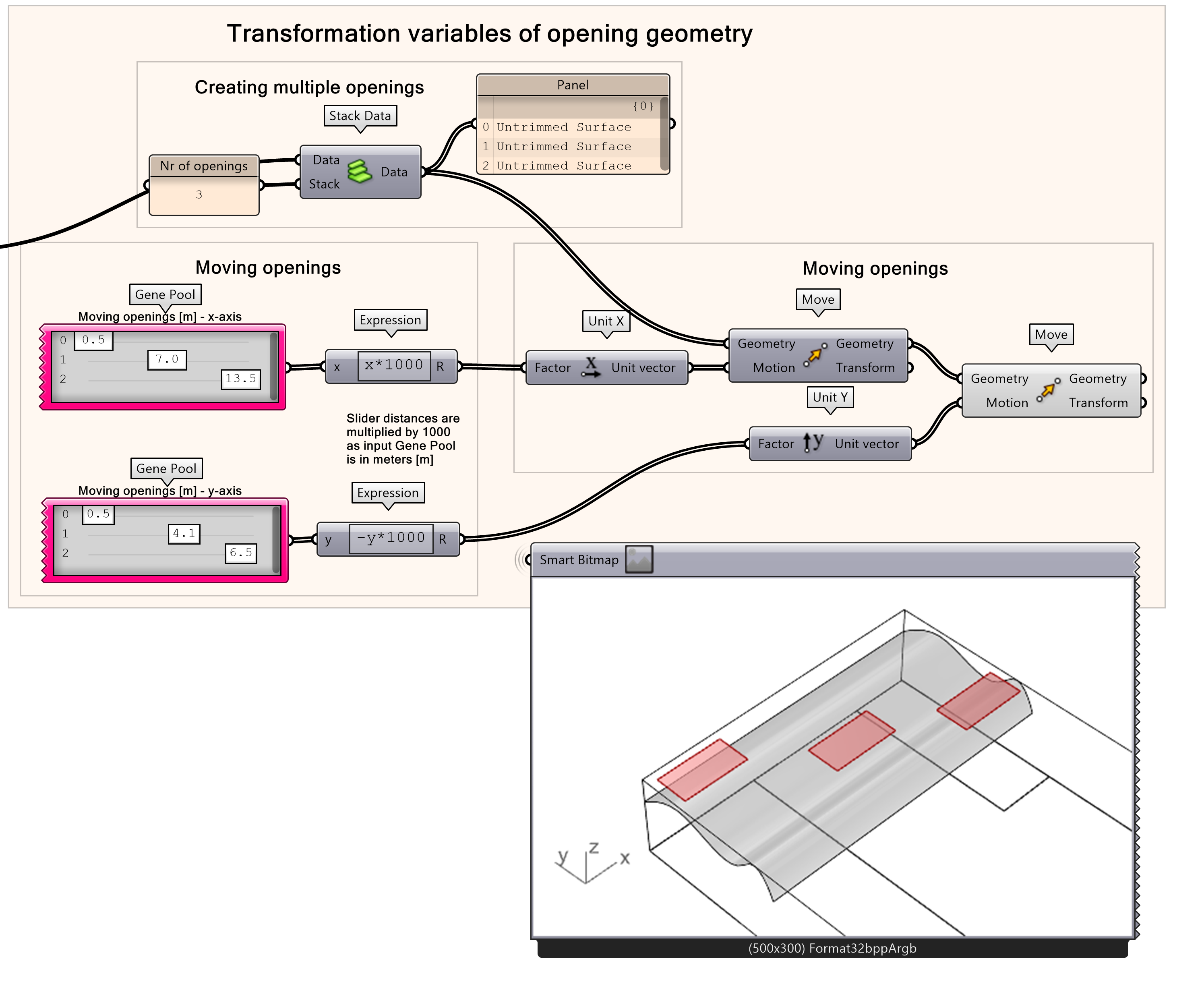 Create three separable movable openings