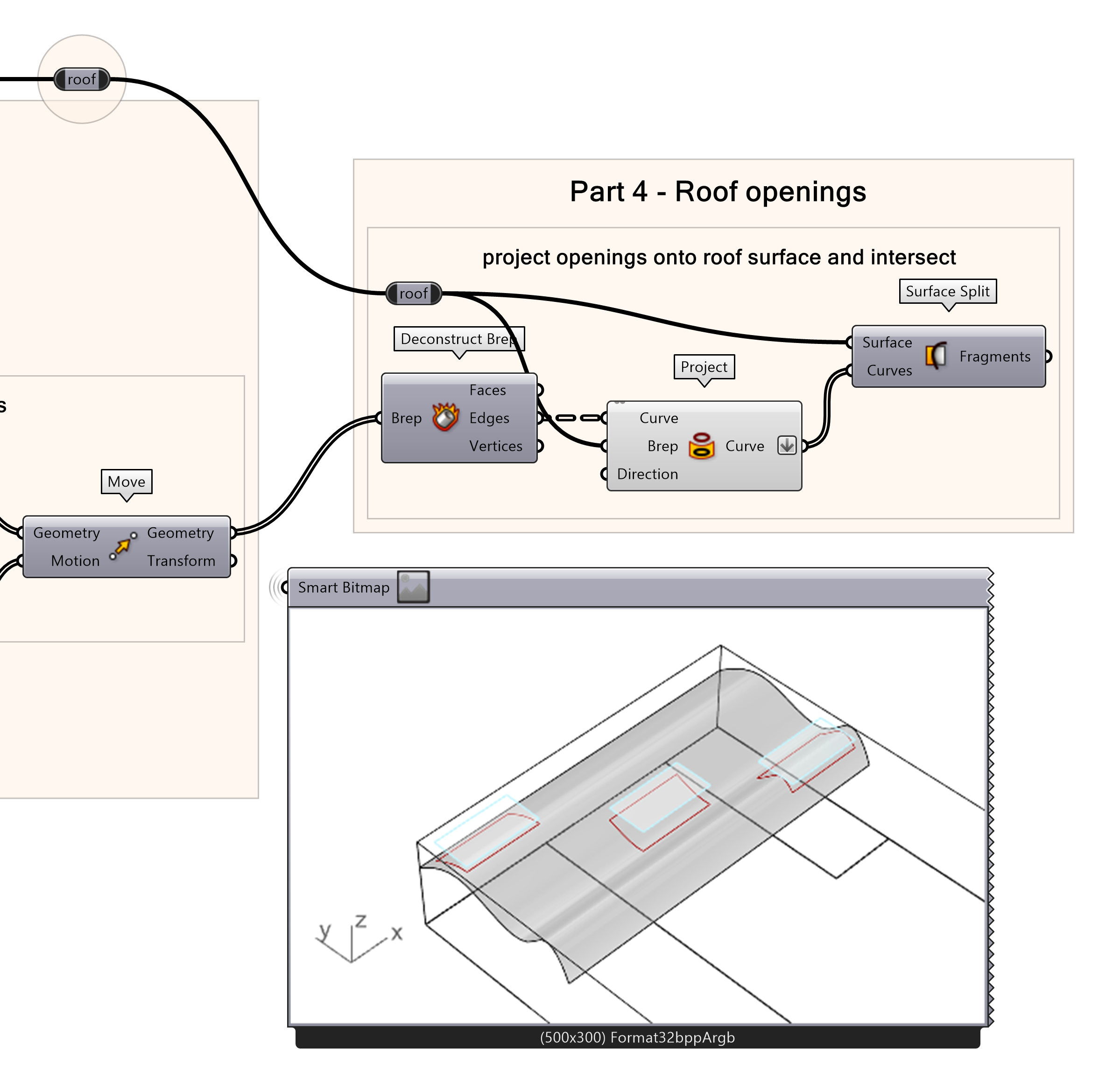 Project to create openings in roof