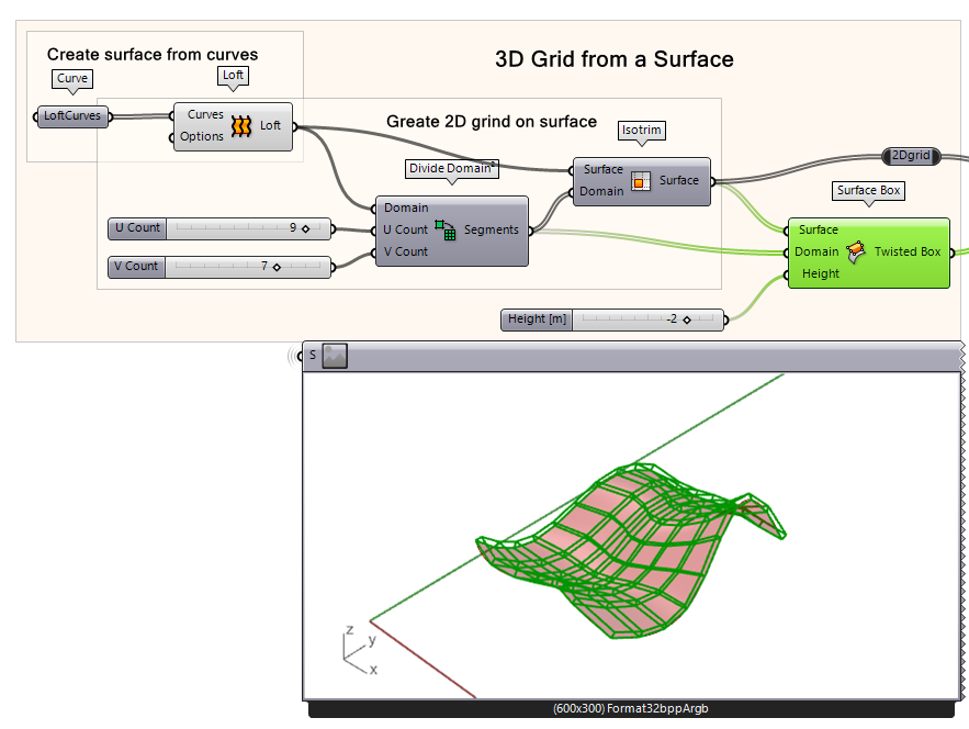 Create boxes on the isotrim surfaces 