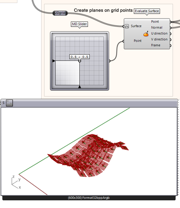 Find the center of the isotrim surfaces 