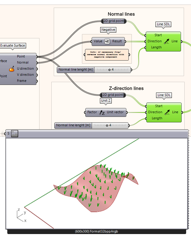 Create two SDL lines from the evaluate surface output 