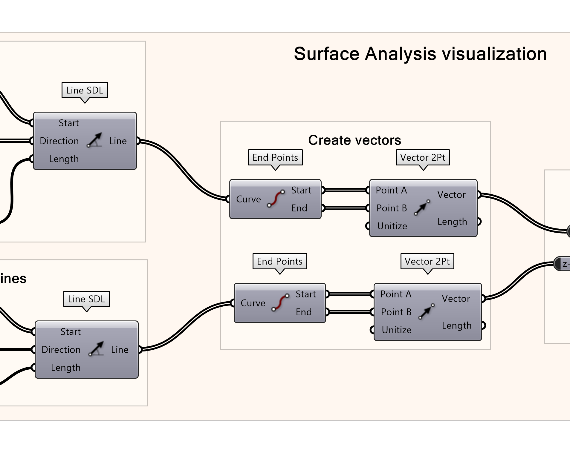 Create two vectors from the SDL lines 