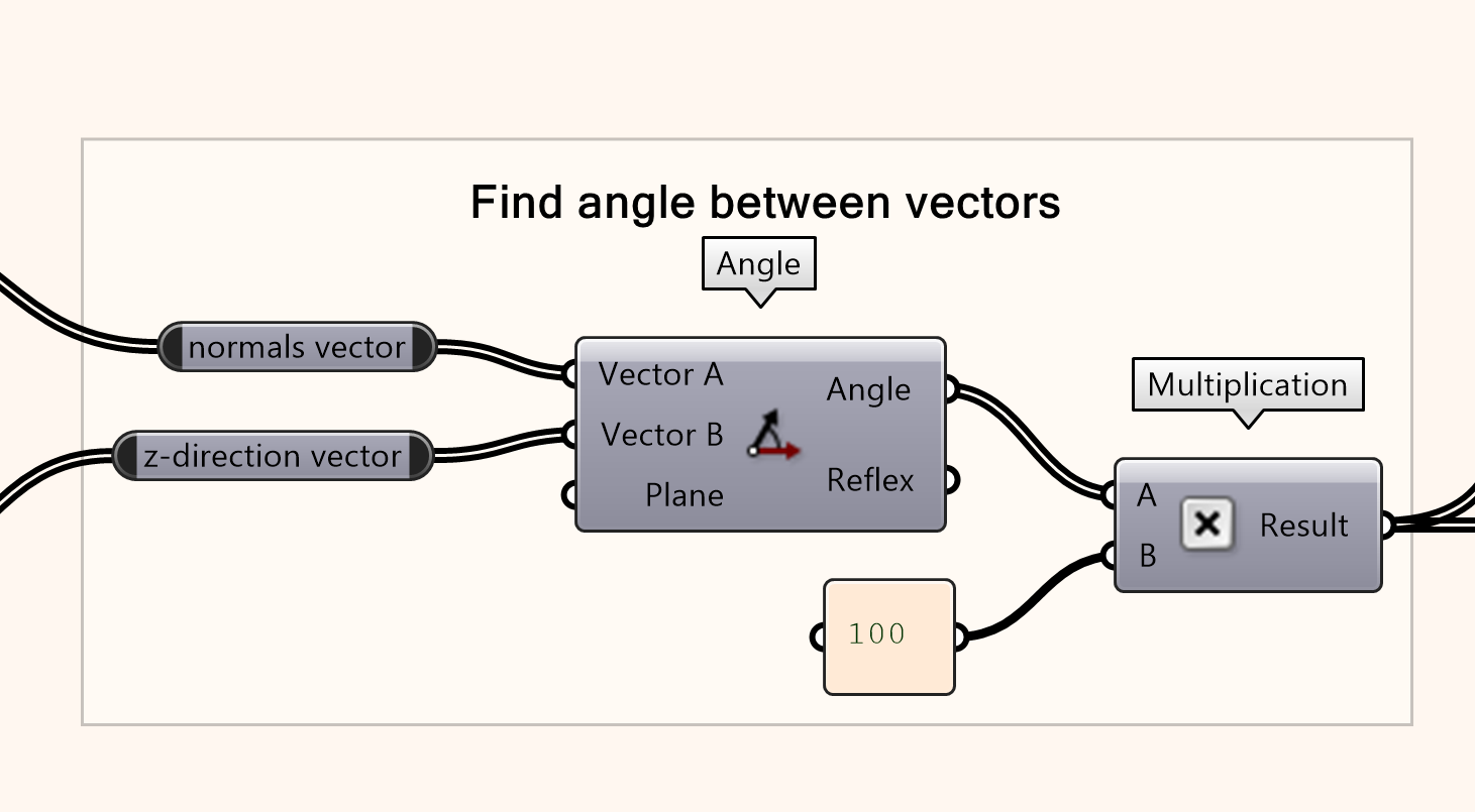 Calculate the angle between the vectors 