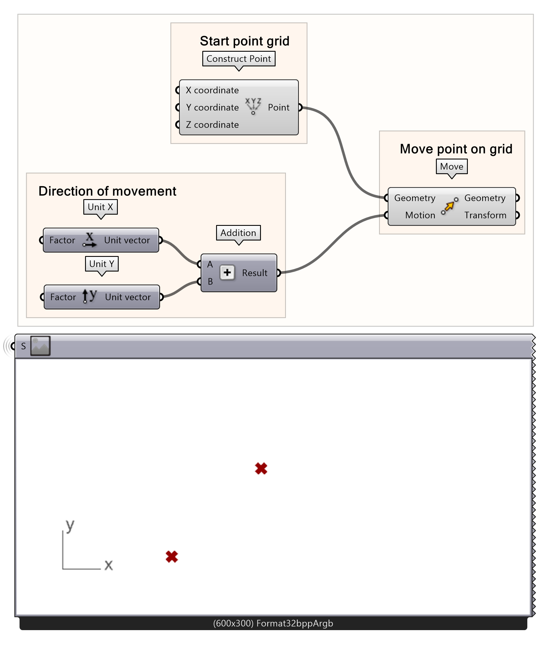 Moving point in the x and y directions