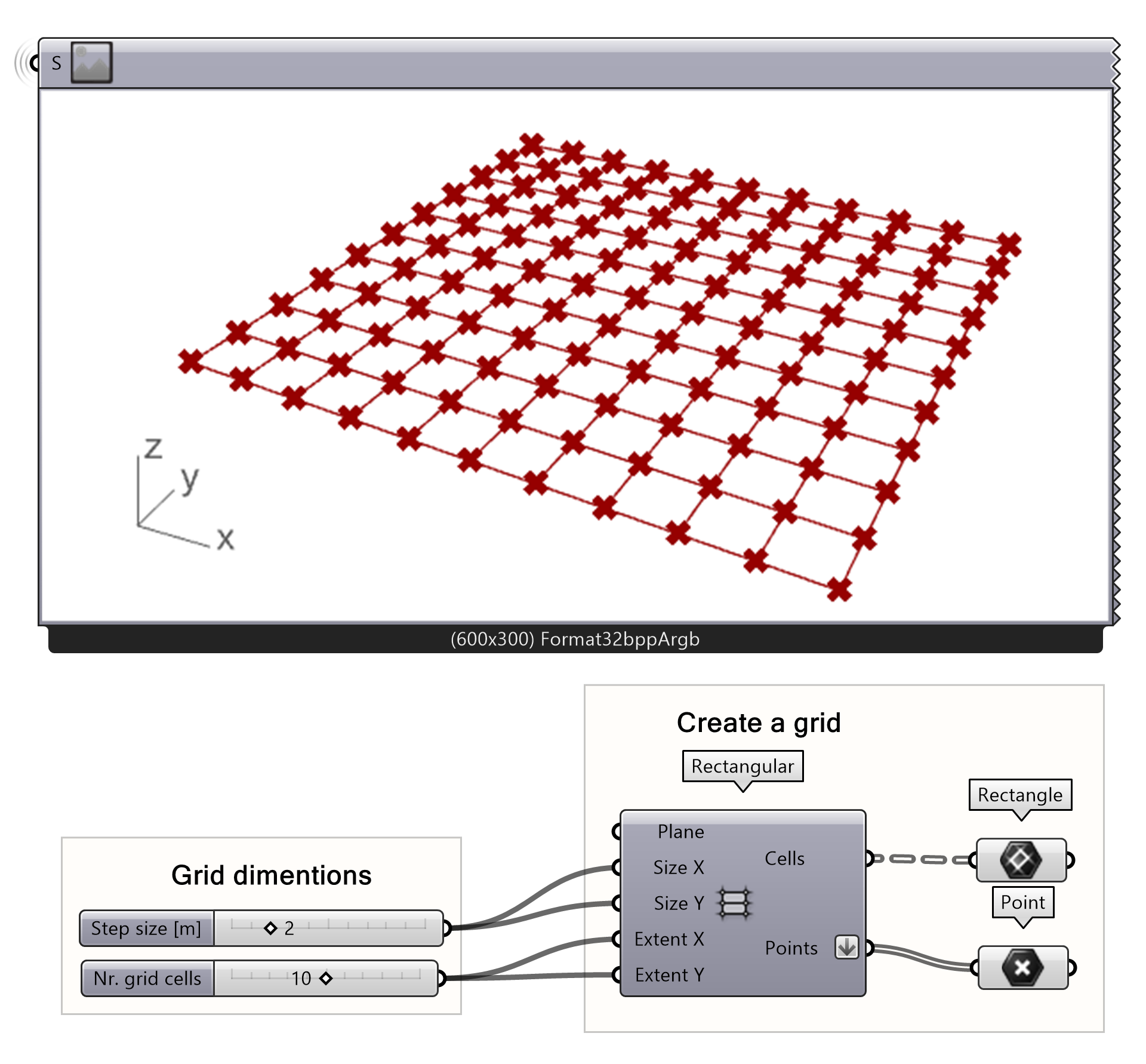 Setting up and visualizing the grid