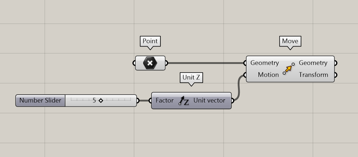 Components to move a point 5 units (Based on the Rhino document settings) in the z-direction