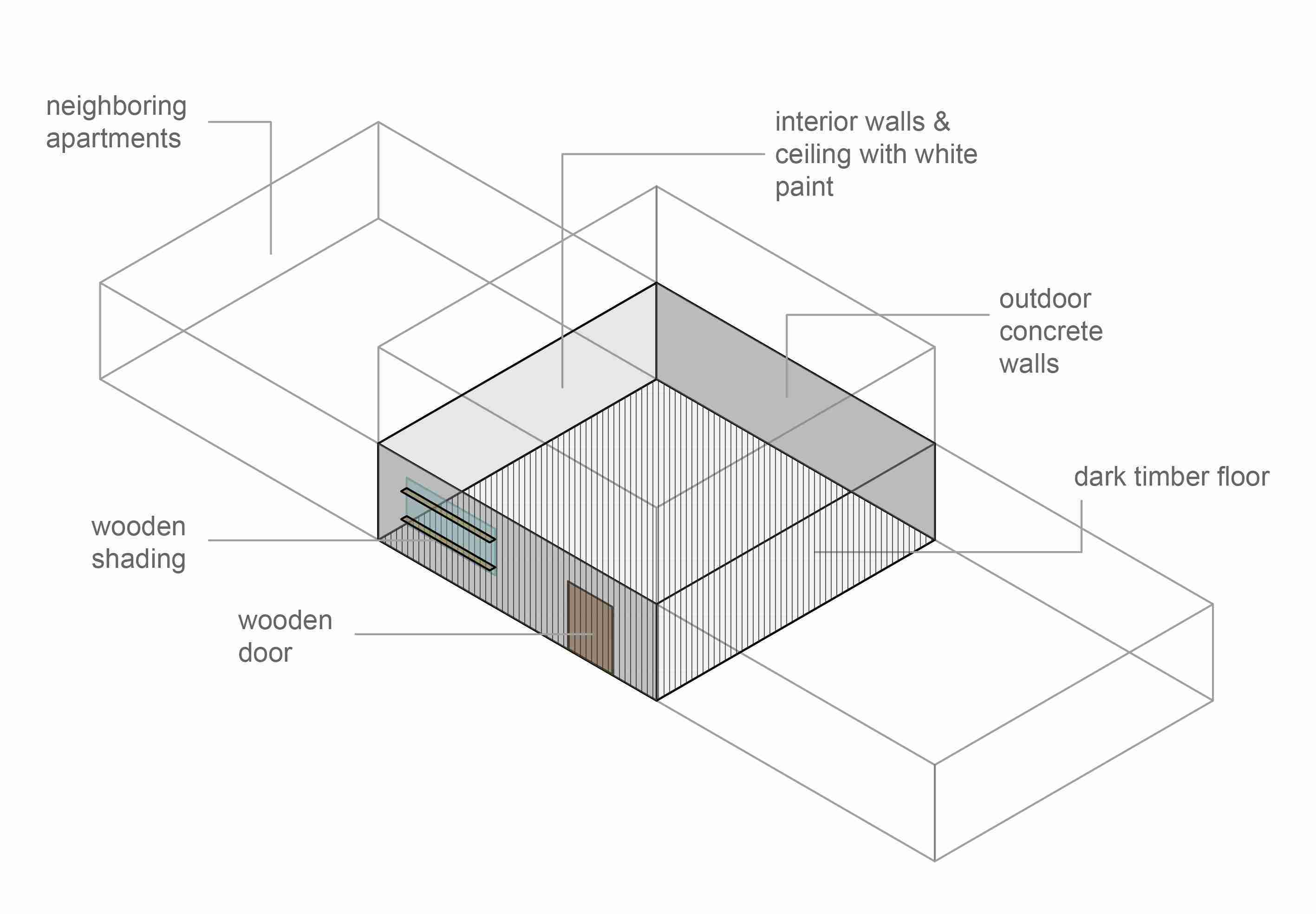 Shoebox geometry design overview