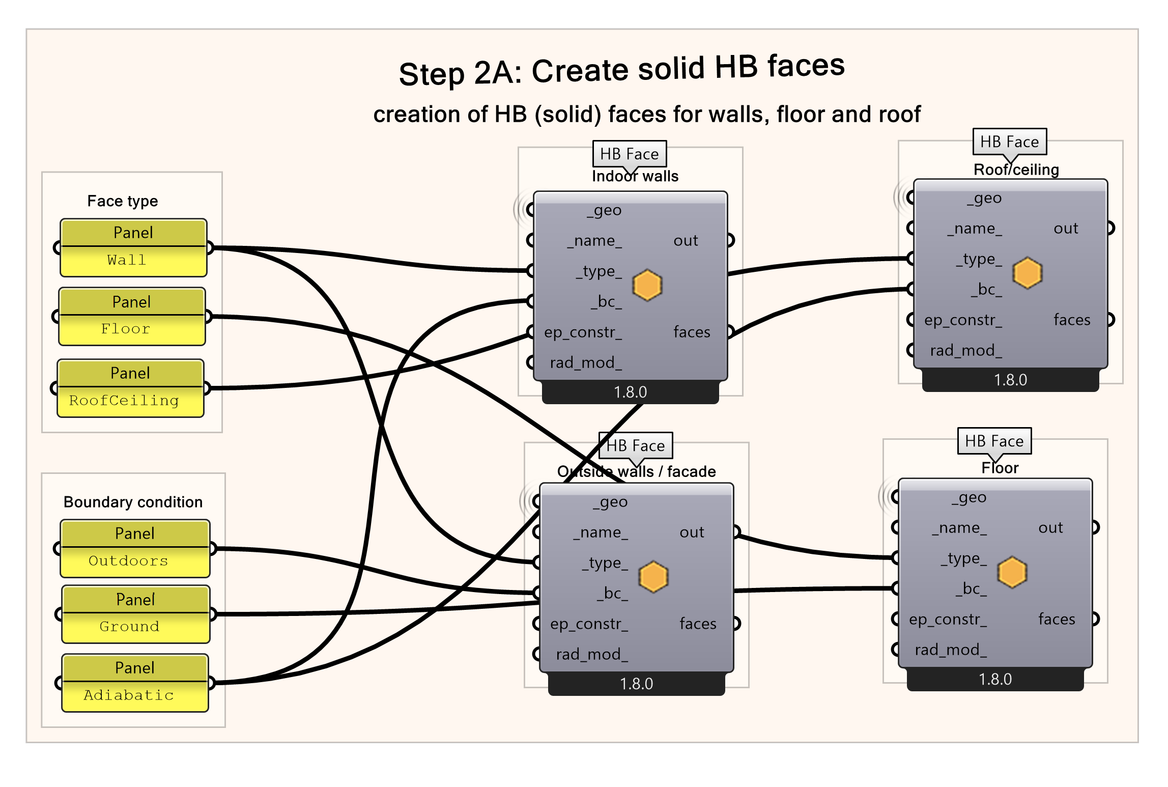 HB solid faces: Walls, Roof, Floor and Ceilings