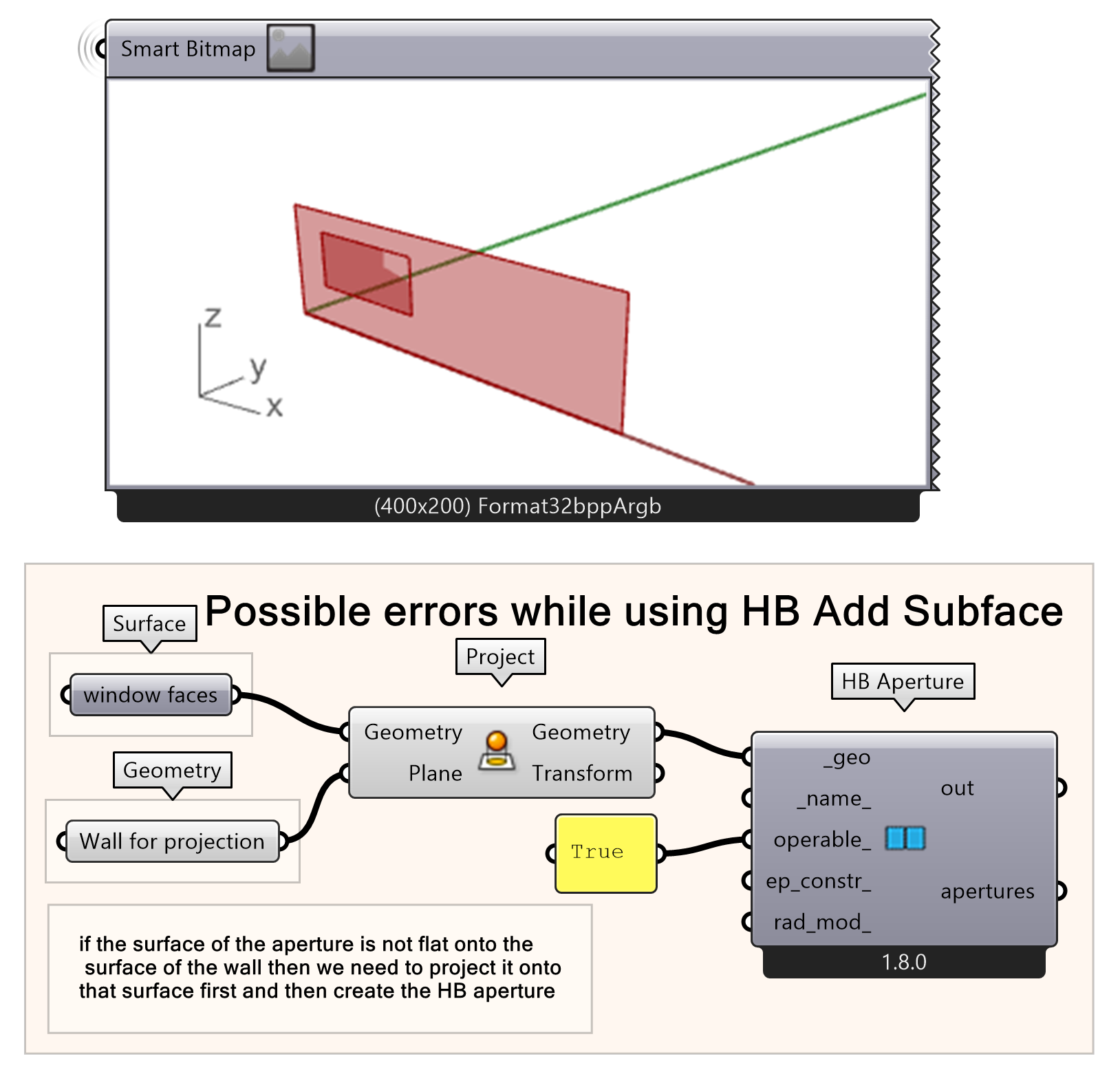 Projecting the Opening to the Wall Face