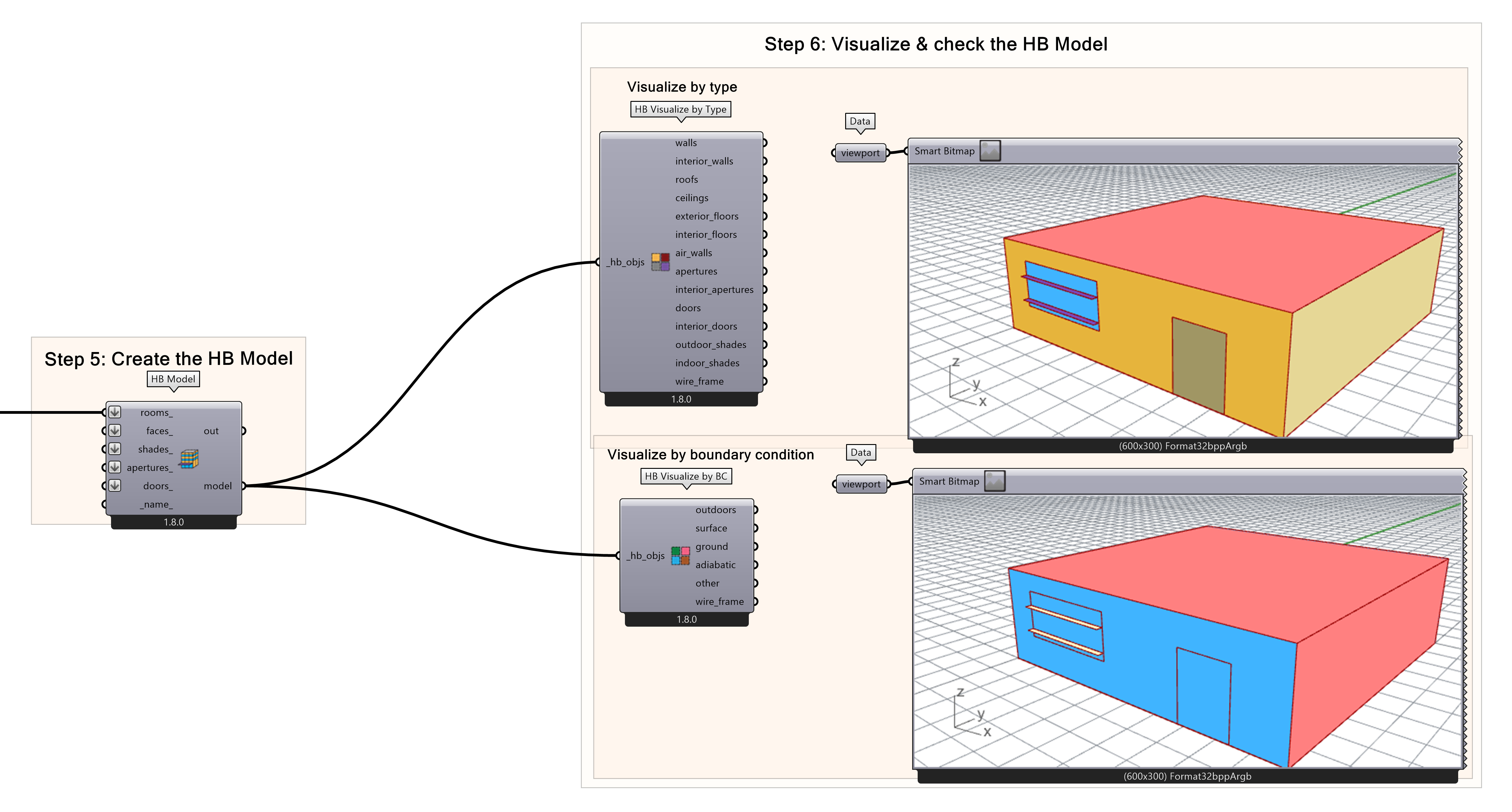 Visualizing by type or boundary condition