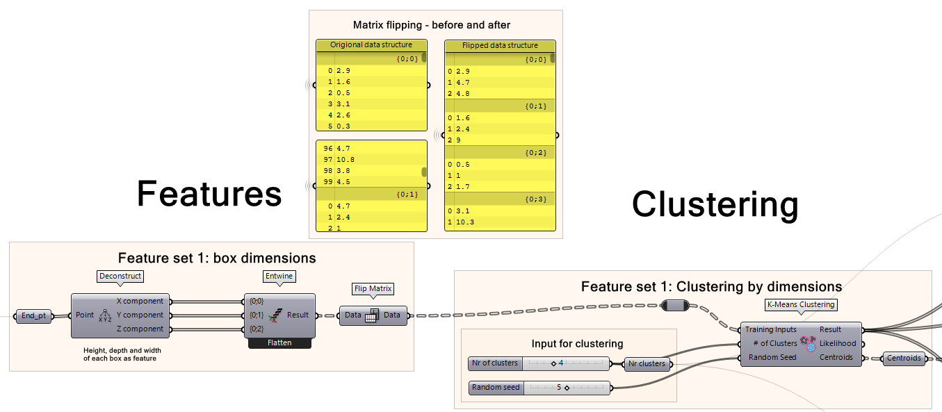 Feature set creation from box coordinates representing height, depth, and width of each box.