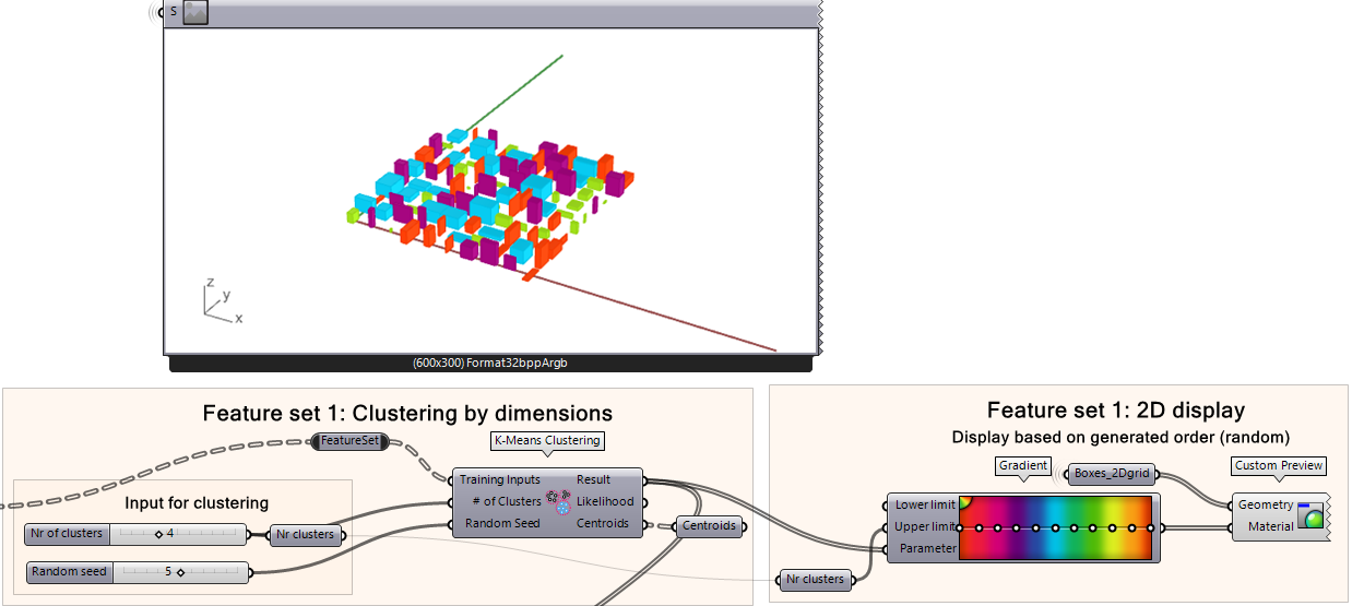 Using the feature set 1 (Box Dimensions) we cluster the boxes based on their dimensions