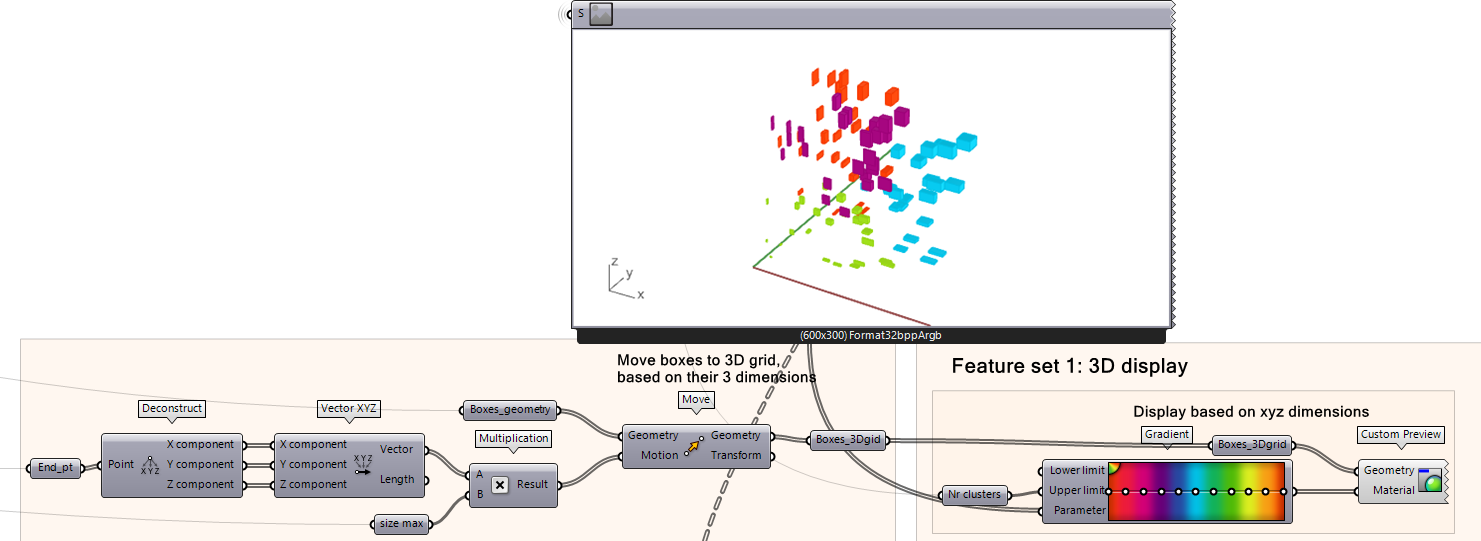 We now see the clustering is based on the box sizes. For example, thin vs deep vs flat.