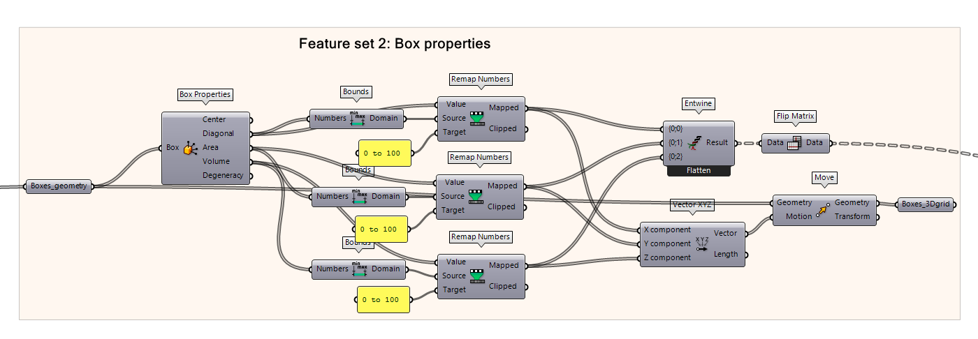 The new clustering based on feature set 2.