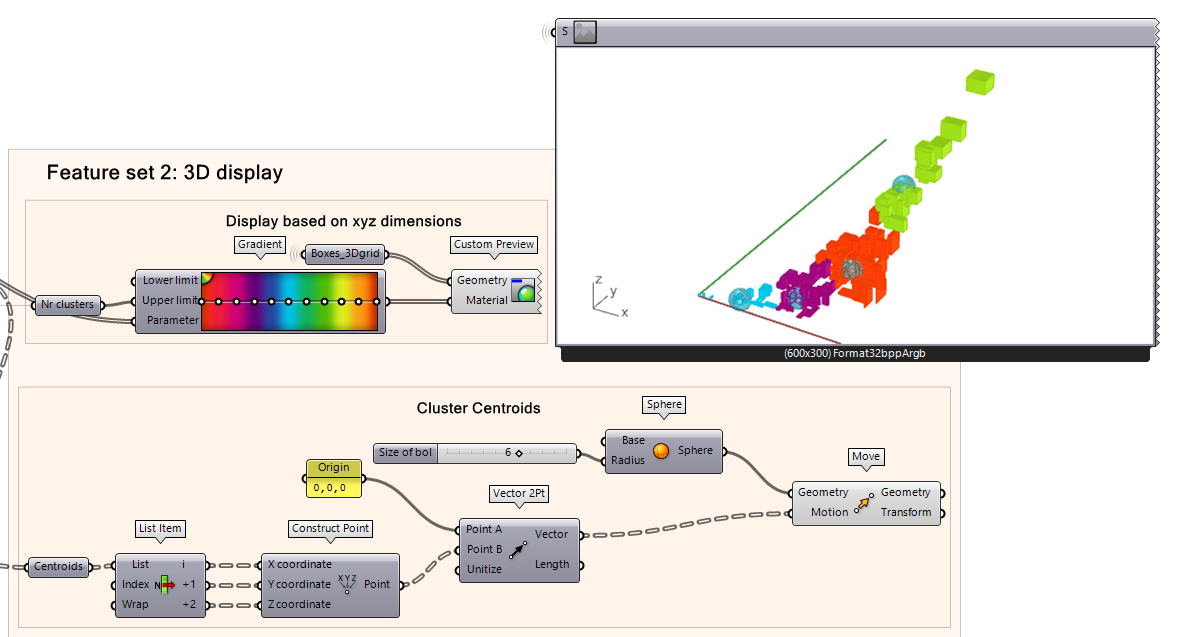 We can see the new clustering results based on feature set 2