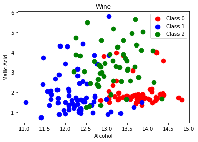 K-Nearest Neighbor Results 1