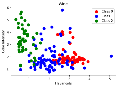 K-Nearest Neighbor Results 2