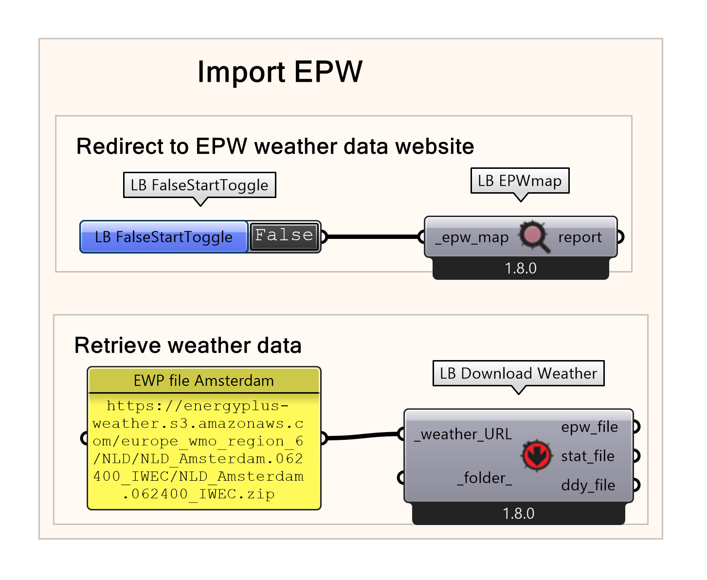 Paste the URL in a panel for the LB Download Weather component