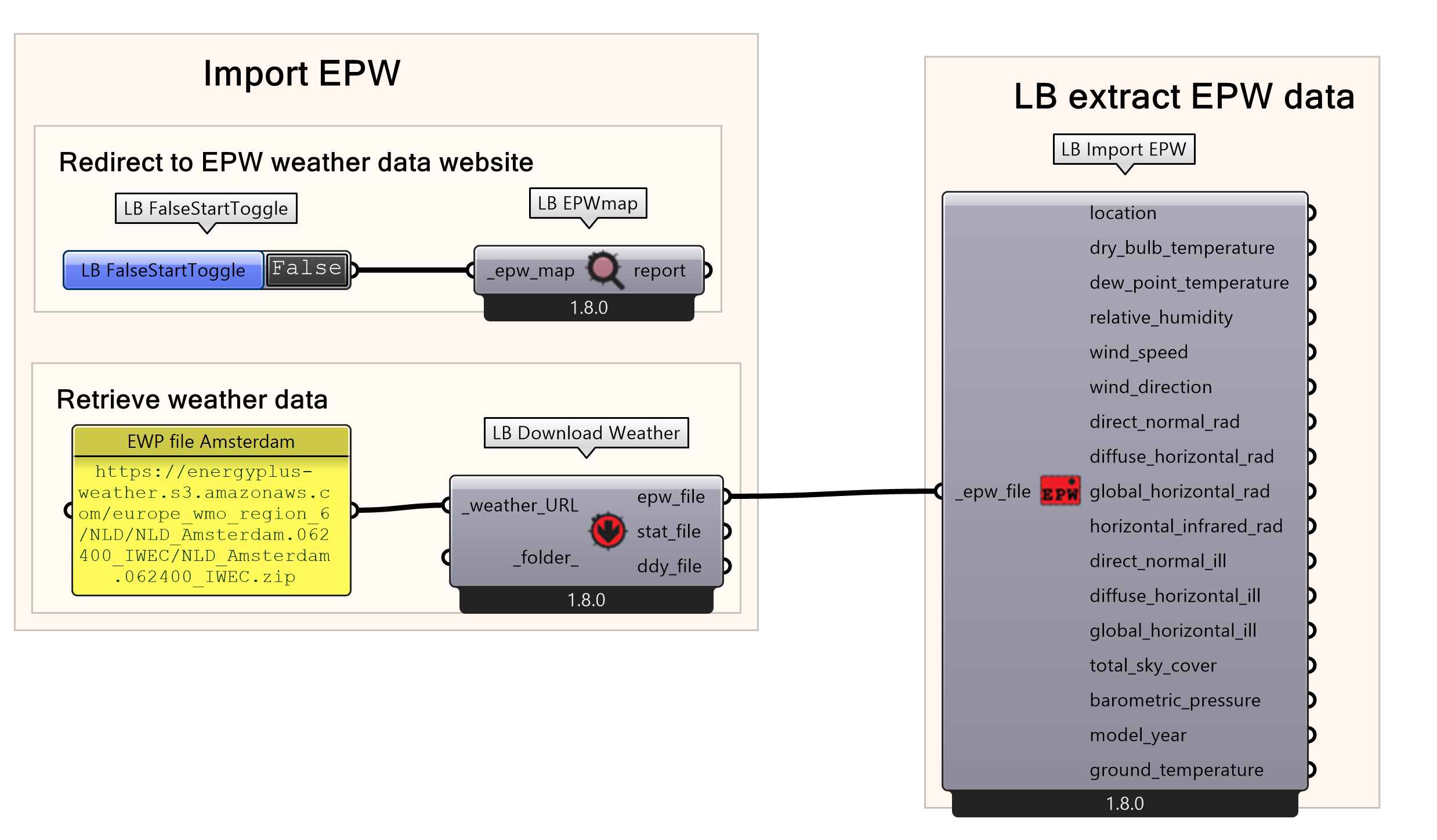 Extract the EPW data