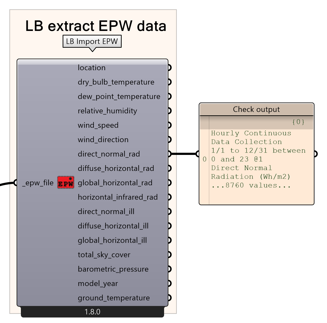 Example of the EPW data output