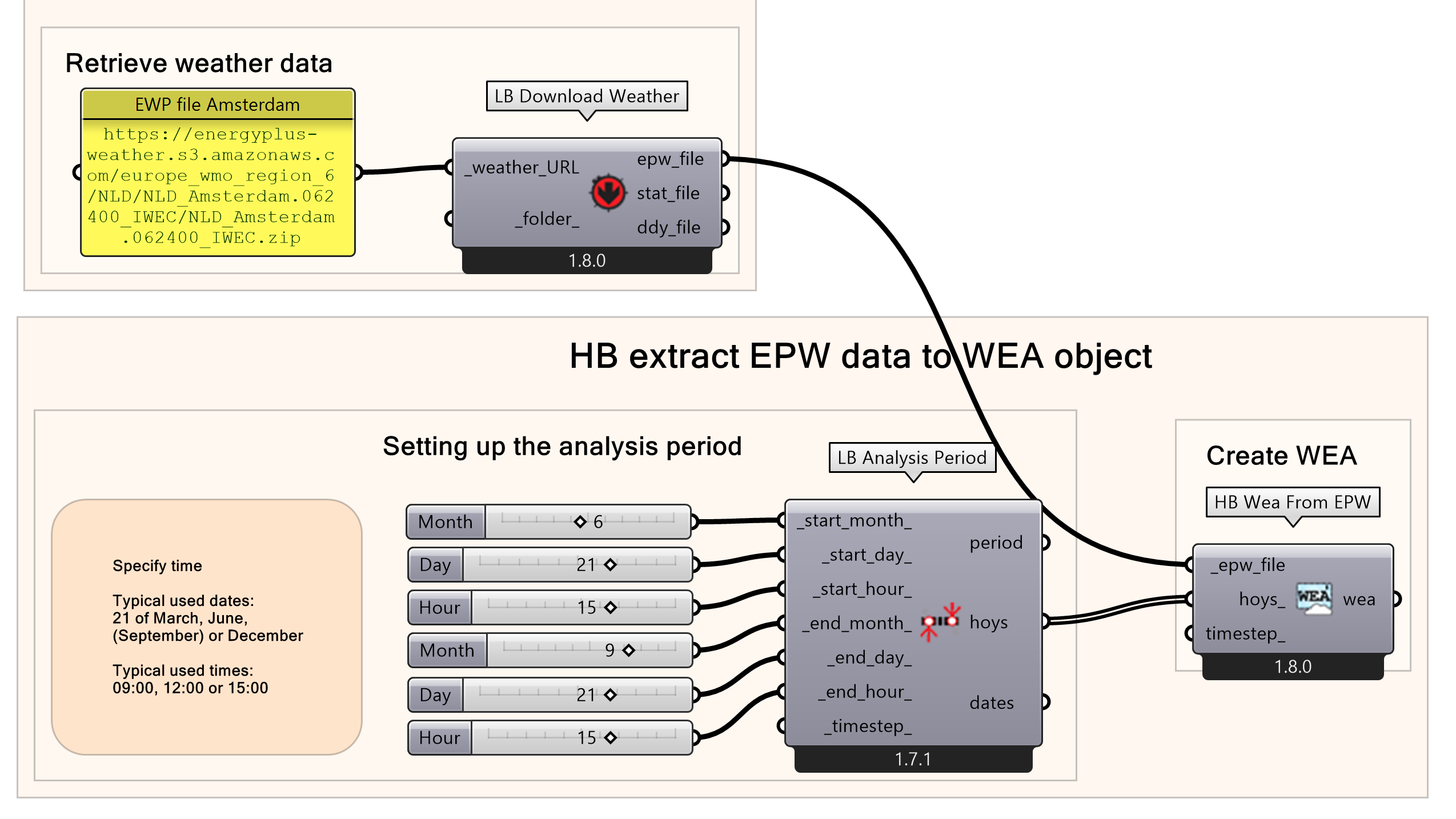 Specifying the time period for the cumulative analysis