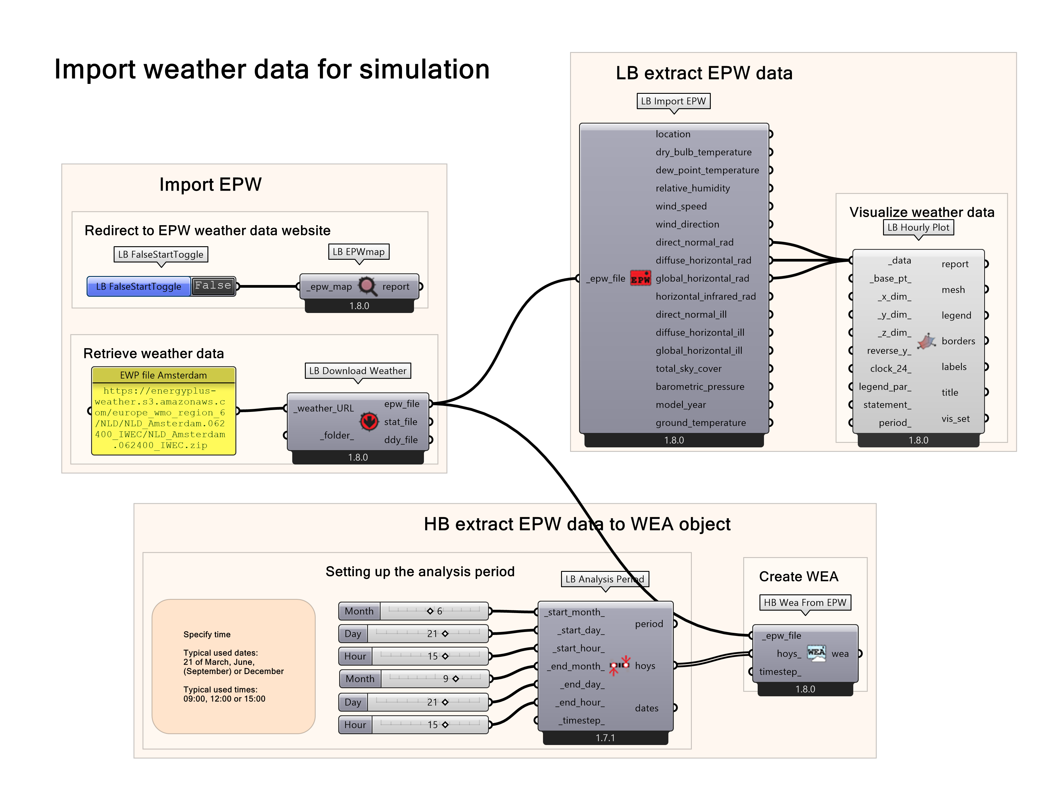 Final script for LB importing weather files