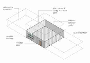 Shoebox geometry design overview