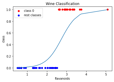 Regression Multinomial Logistic Result 1