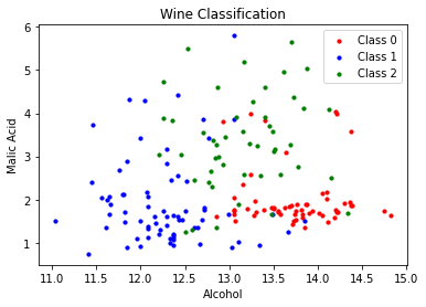 Support Vector Machine Result 1