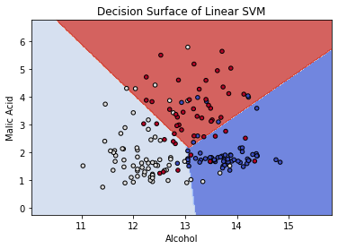 Support Vector Machine Result 2