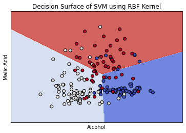 Support Vector Machine Result 3