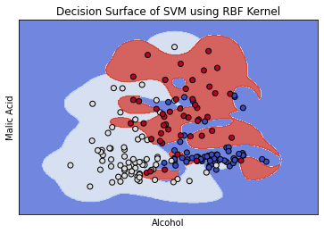 Support Vector Machine Result 4