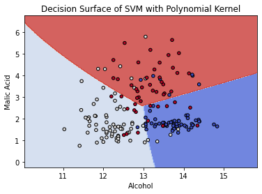 Support Vector Machine Result 5