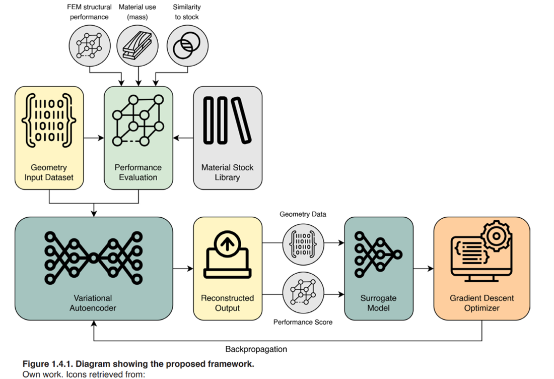 Thesis Report Figure 1.4.1:  Diagram showing the proposed framework