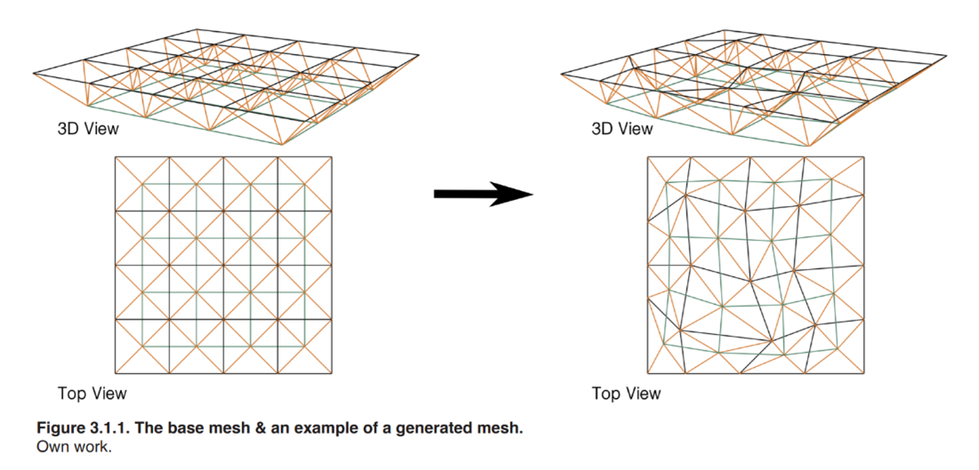 Thesis Report Figure 3.1.1:  The base mesh & an example of a generated mesh