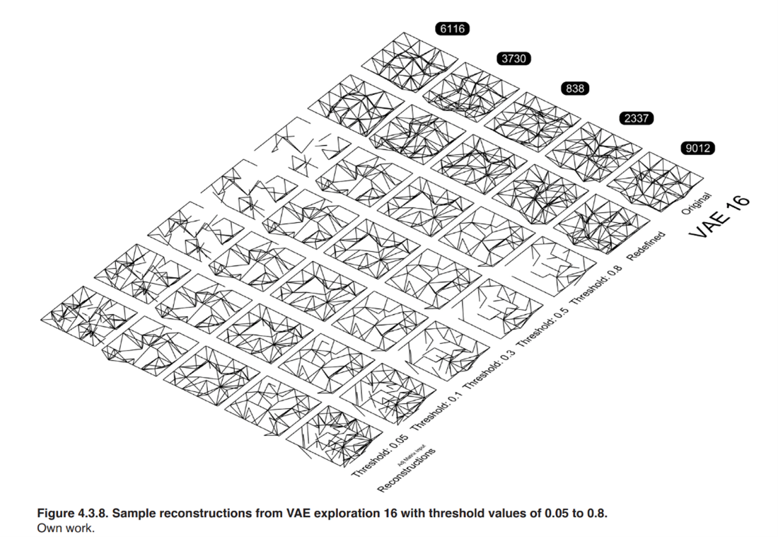 Thesis Report Figure 4.3.8:  Sample reconstructions from VAE exploration 16 with threshold values of 0.05 to 0.8