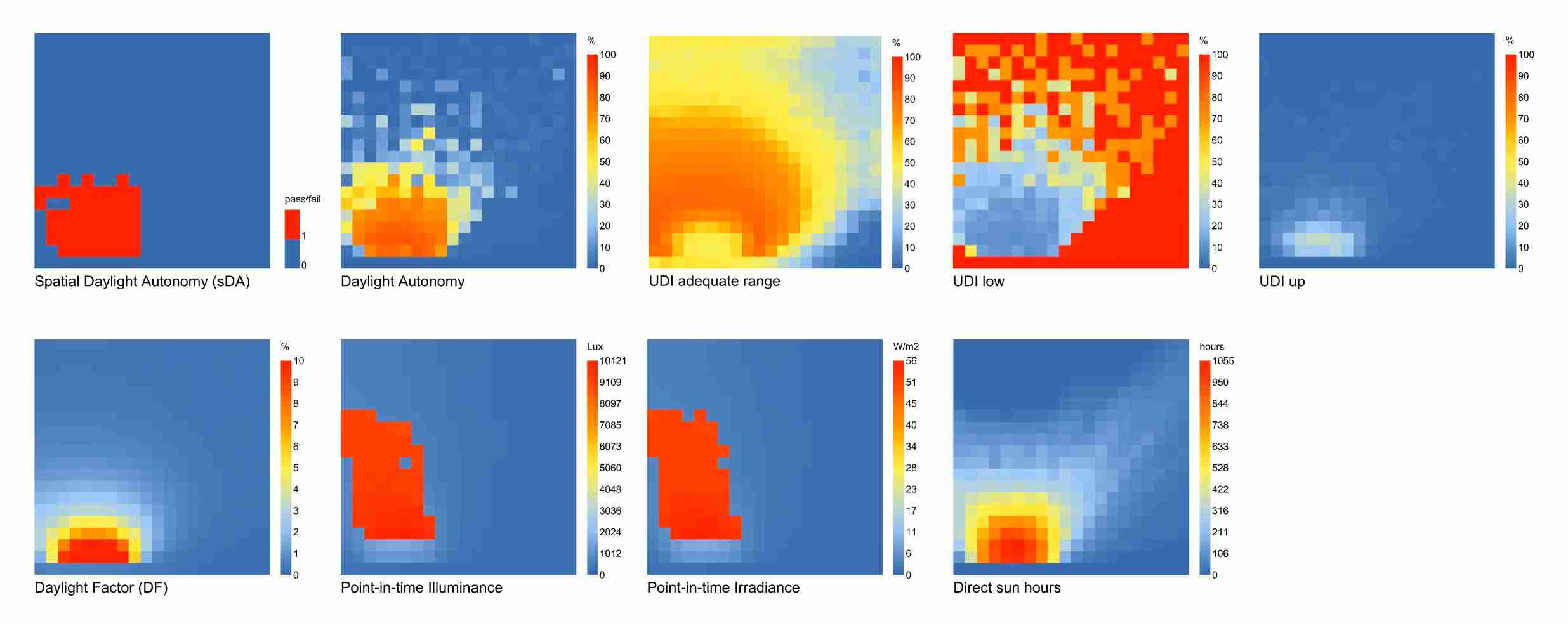 Overview possible daylight simulation results