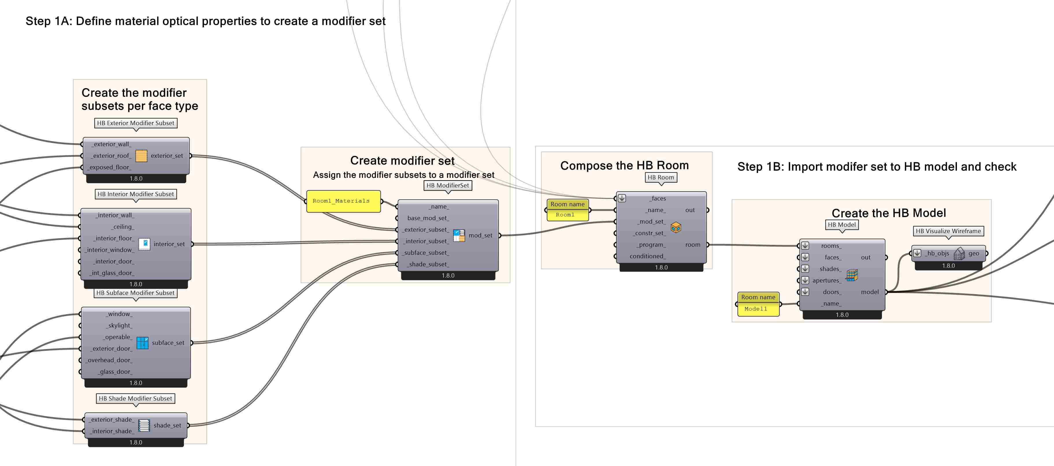 Final Modifier Set & Assign to the HB Room 