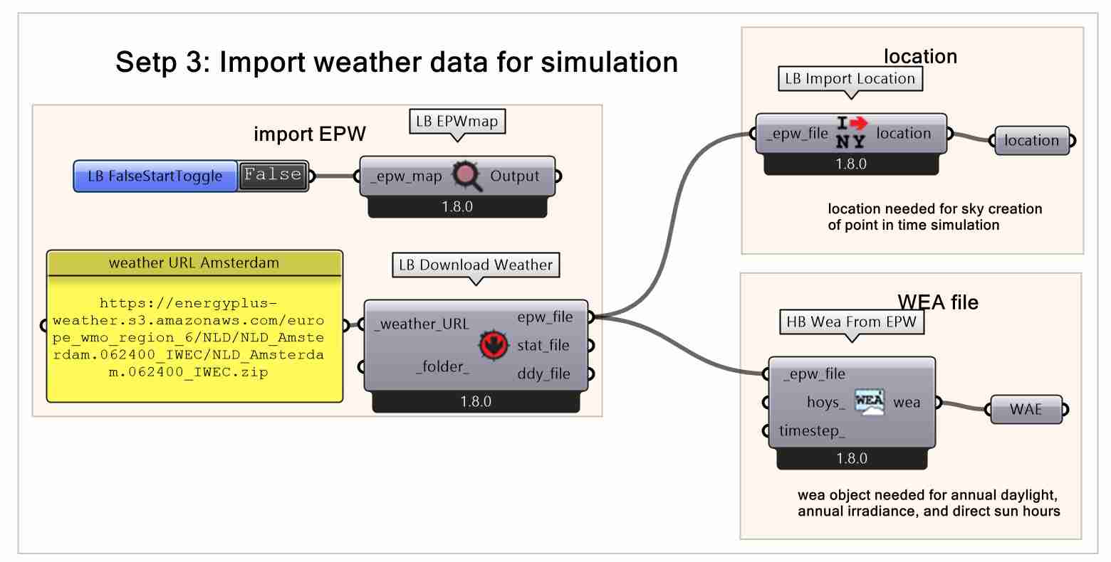 Importing weather data for daylight simulations