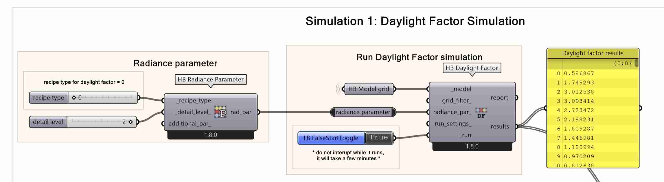 Set-up of the Daylight Factor simulation