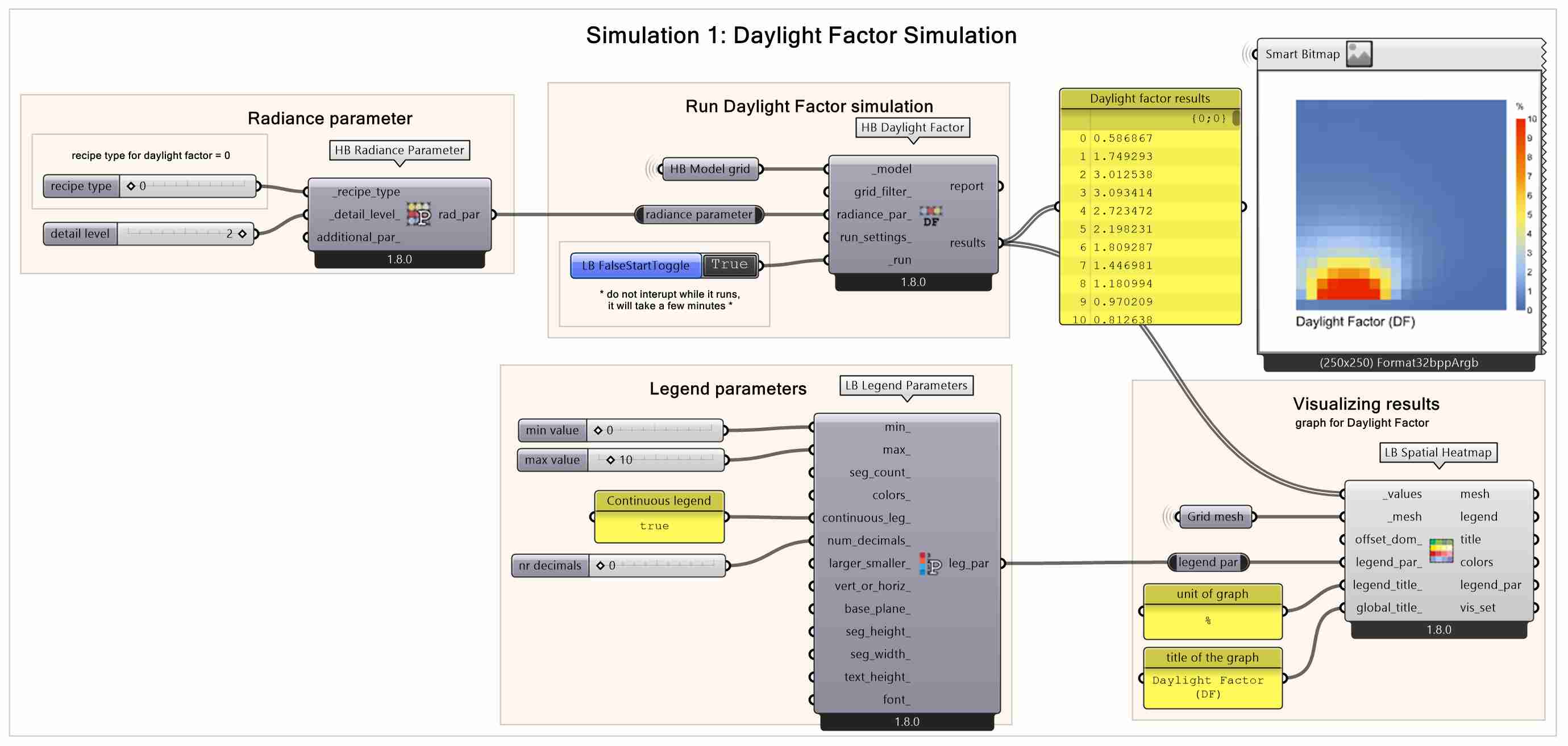 Set-up for creating the Daylight Factor Heatmap 