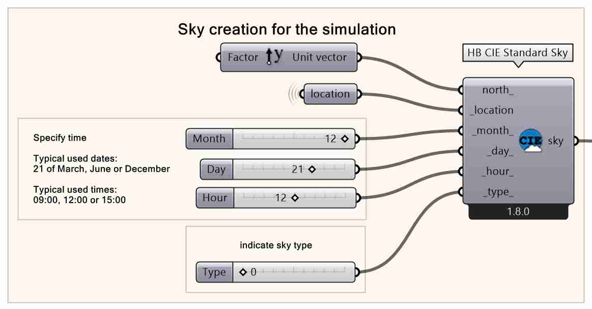 Creating the CIE Sky for a specific time & day