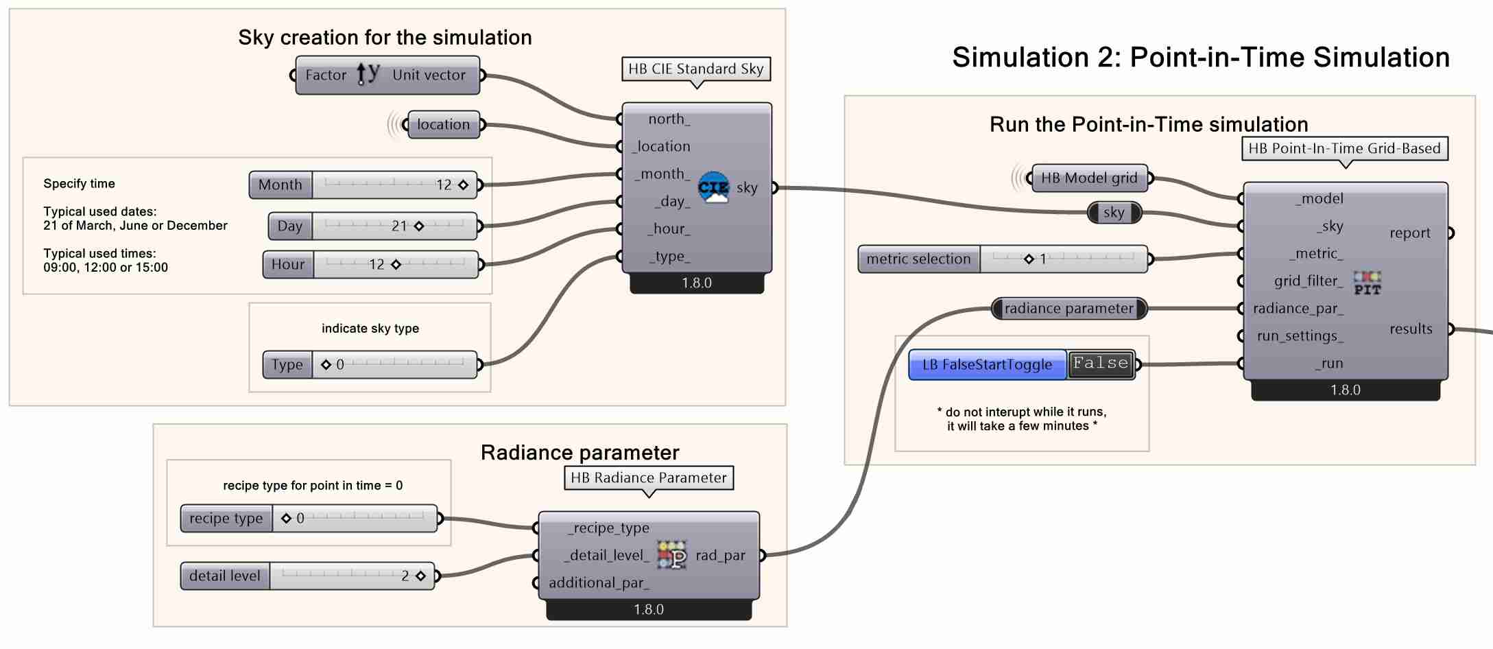 Set-up of Point-in-Time simulation