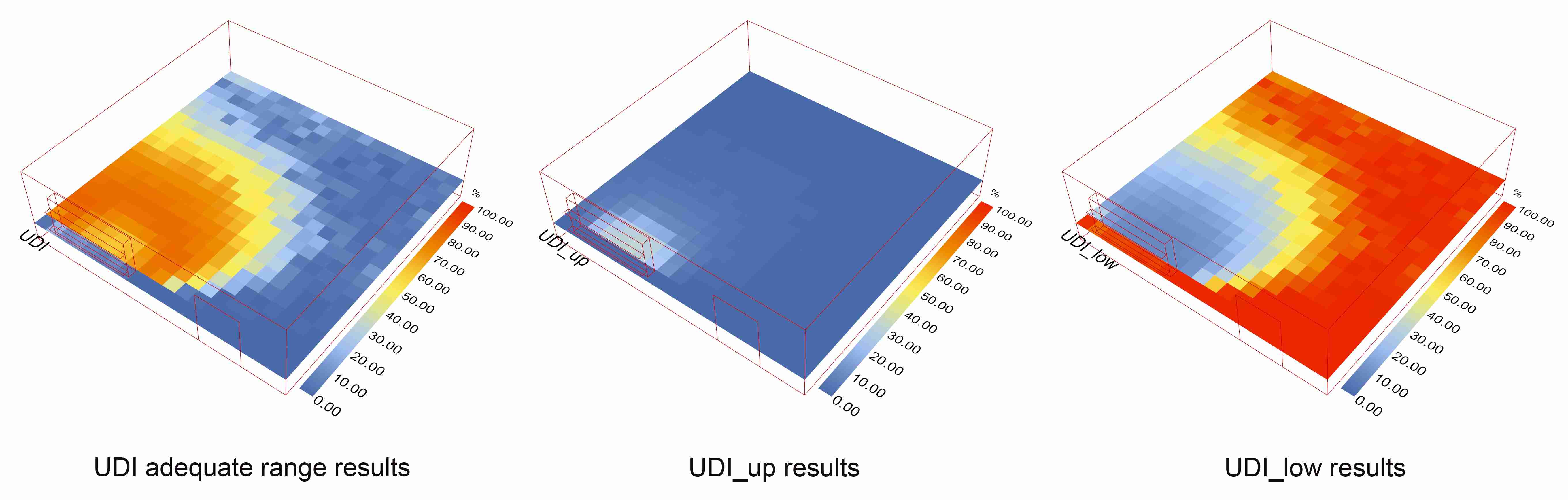 Useful Daylight Illuminance Heatmaps