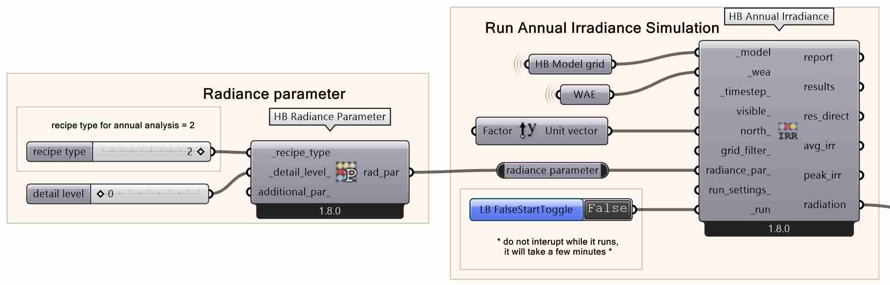 Set-up of the Annual Irradiance simulation