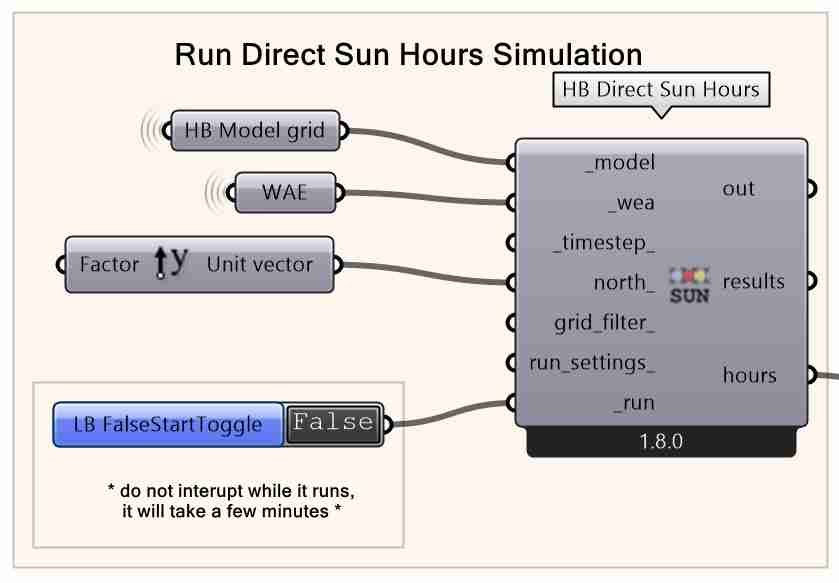 Set-up of the Direct Sun Hours Simulation