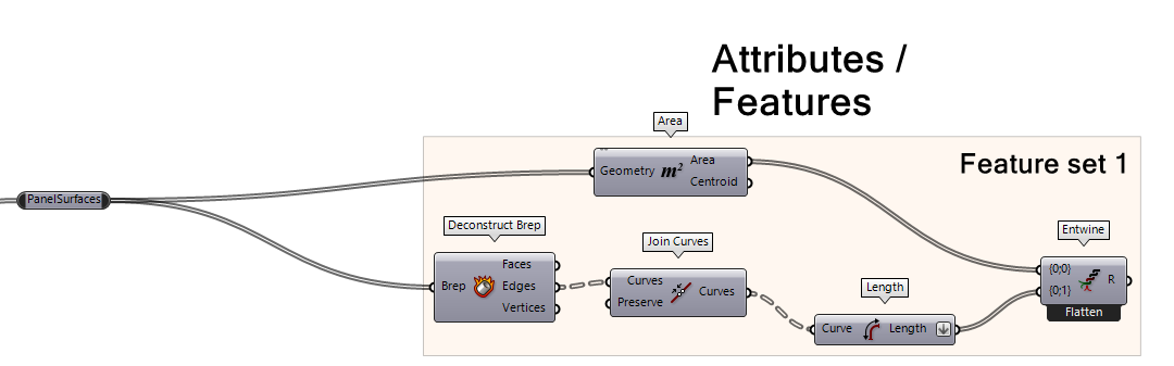 Feature Set 1