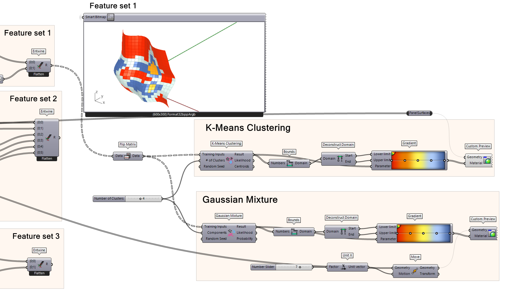 Feature Set 1 used to cluster the panels into 4 groups using K-Means clustering