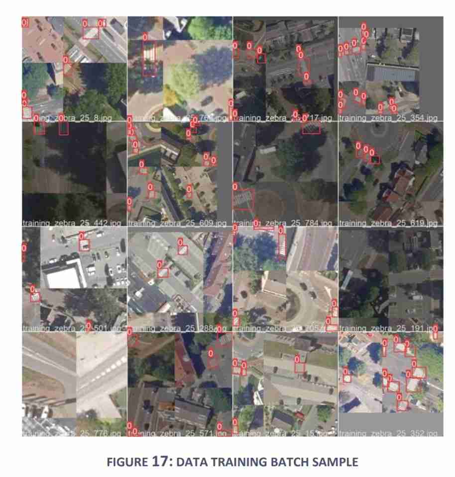 Thesis Figure 17. Data training batch sample
